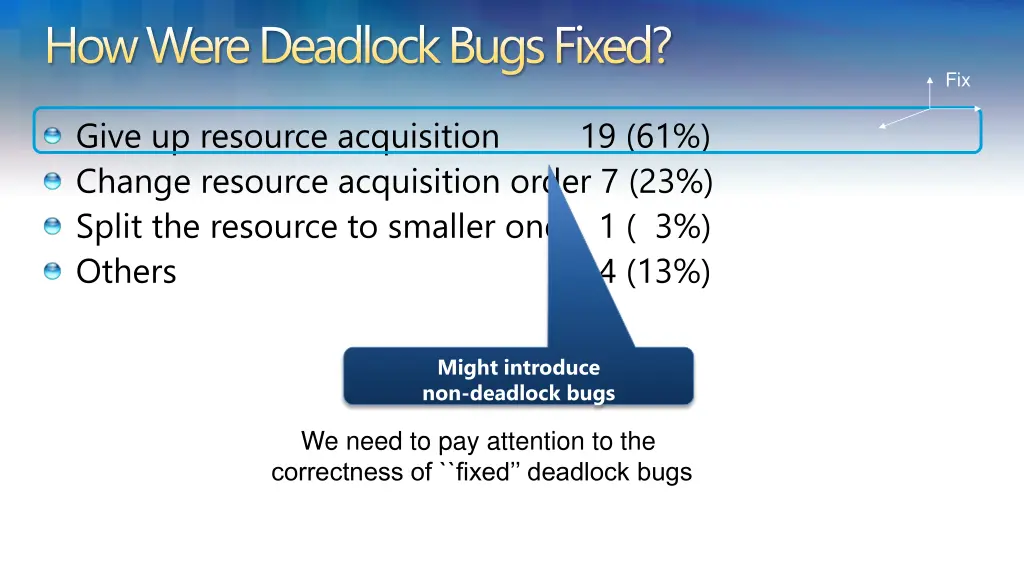 how were deadlock bugs fixed