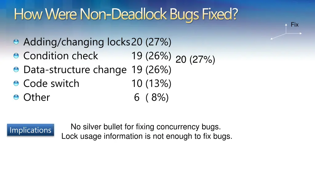 how were non deadlock bugs fixed