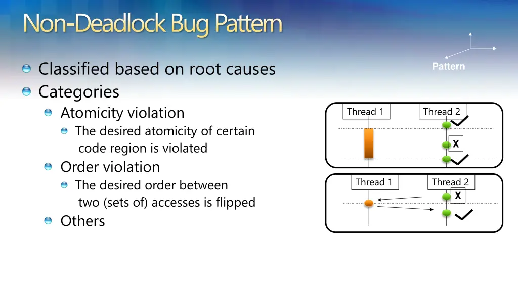 non deadlock bug pattern