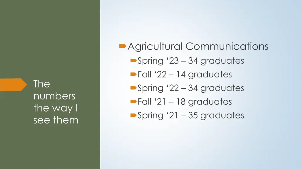 agricultural communications spring