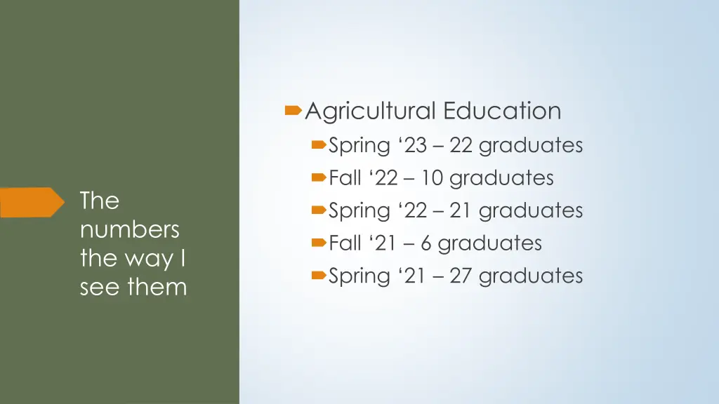 agricultural education spring 23 22 graduates