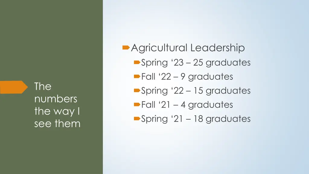 agricultural leadership spring 23 25 graduates