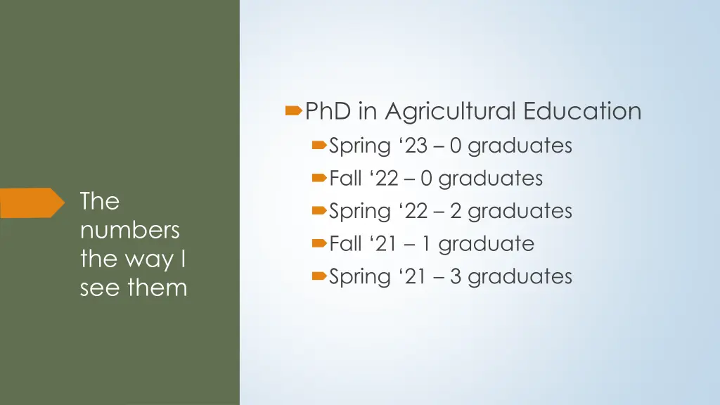 phd in agricultural education spring