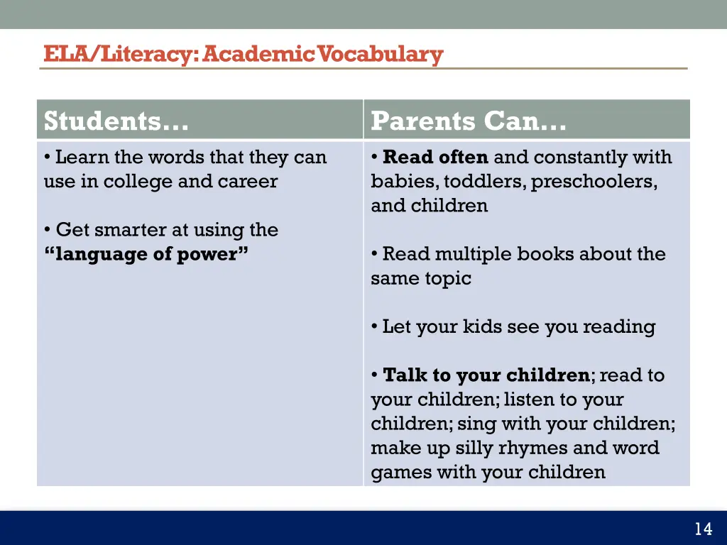 ela literacy academic vocabulary