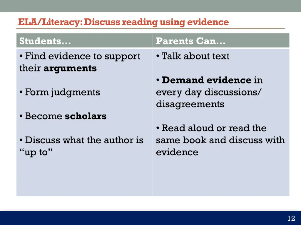 ela literacy discuss reading using evidence