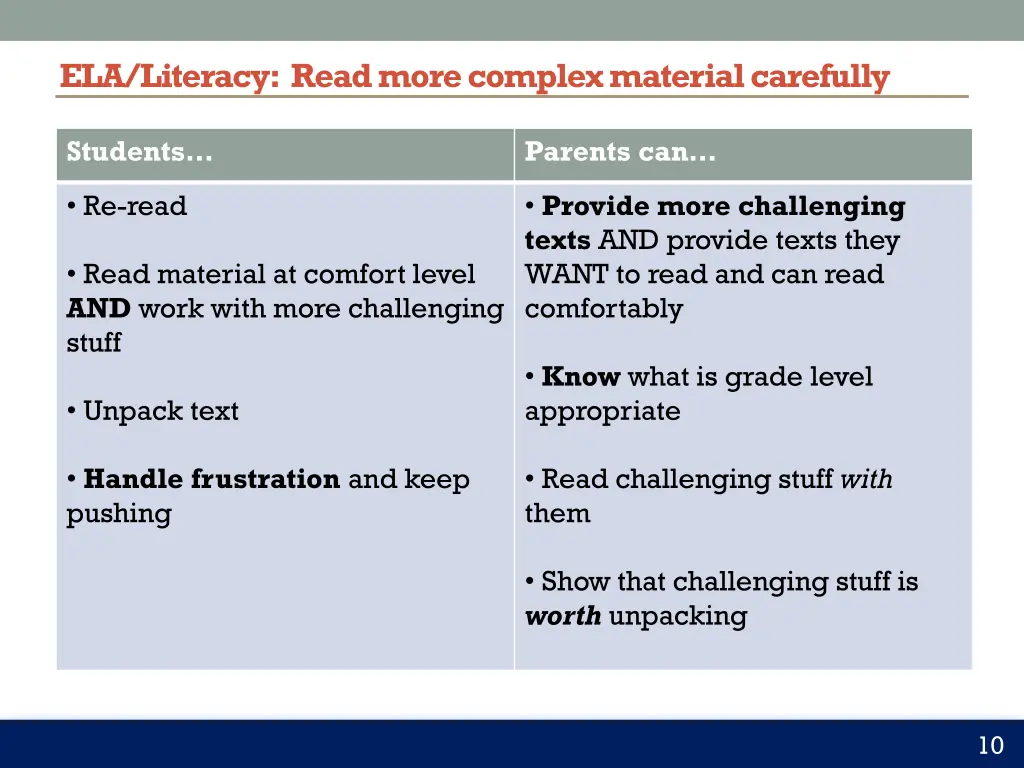 ela literacy read more complex material carefully