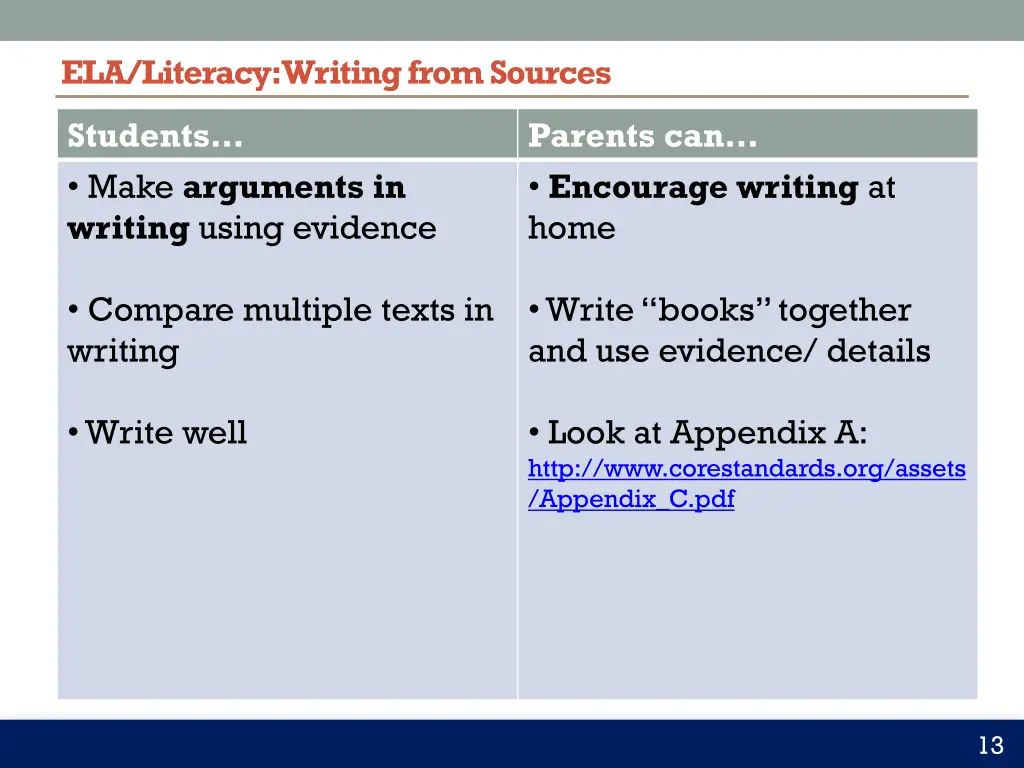 ela literacy writing from sources