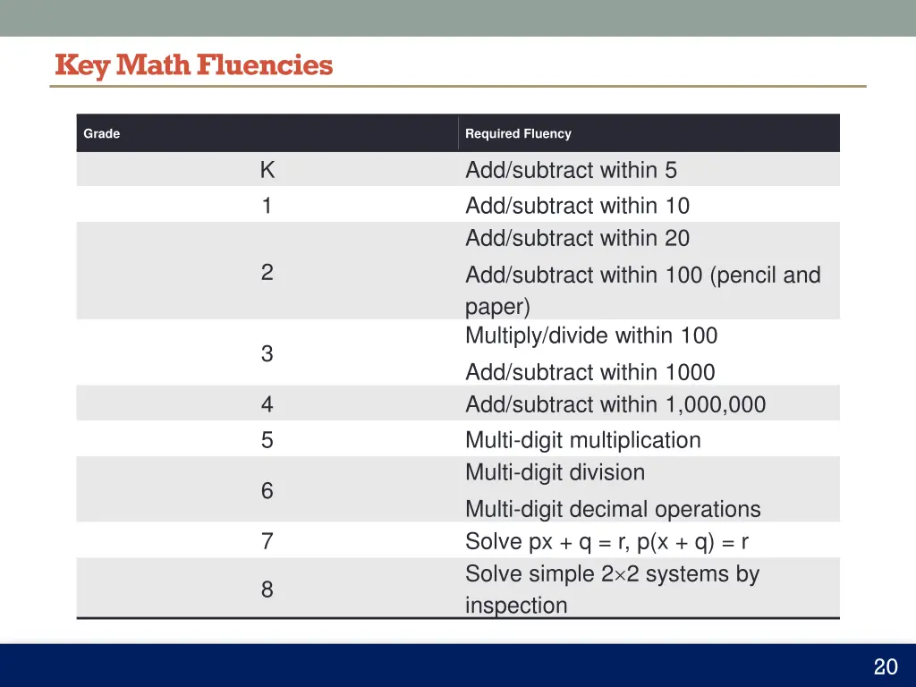 key math fluencies