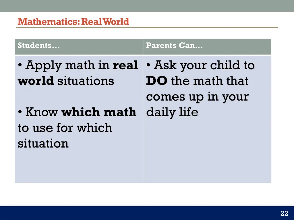 mathematics real world