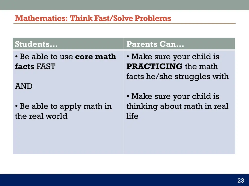 mathematics think fast solve problems