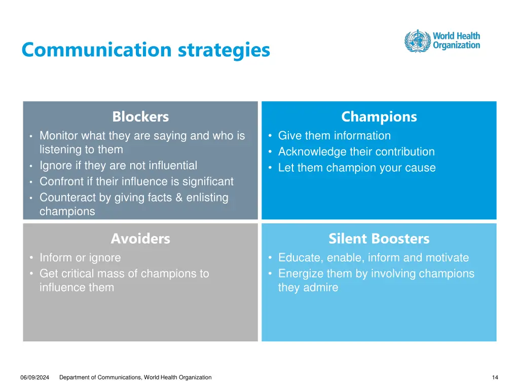 communication strategies