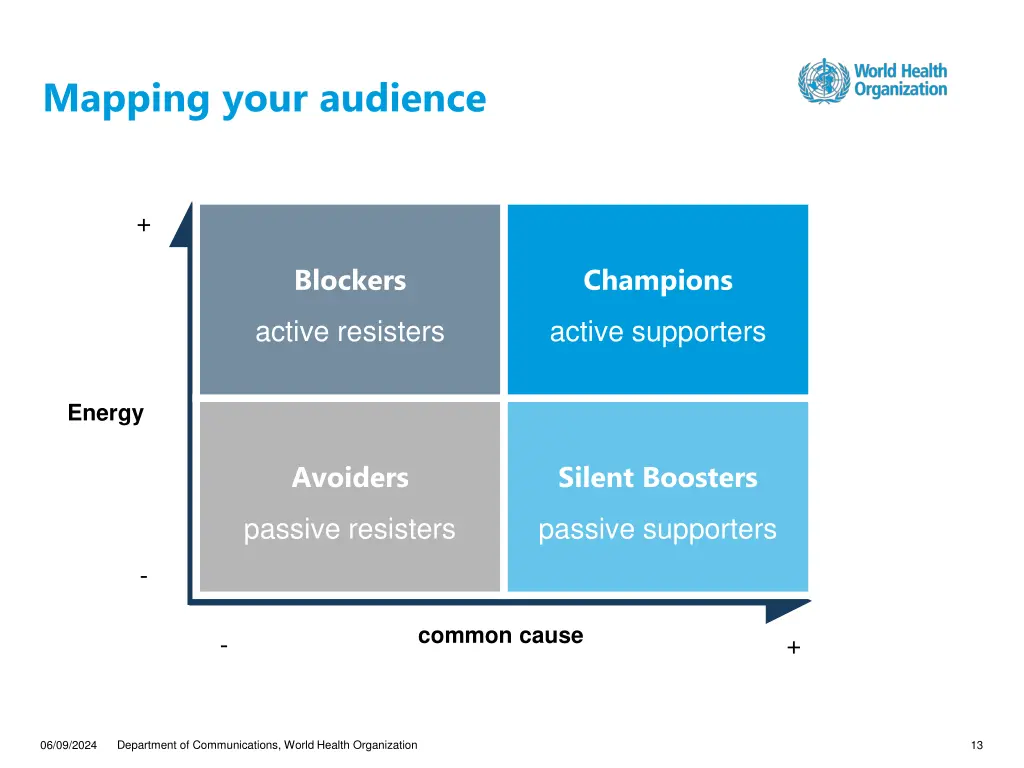 mapping your audience