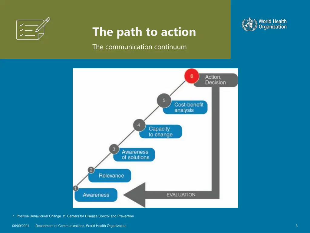 the path to action the communication continuum