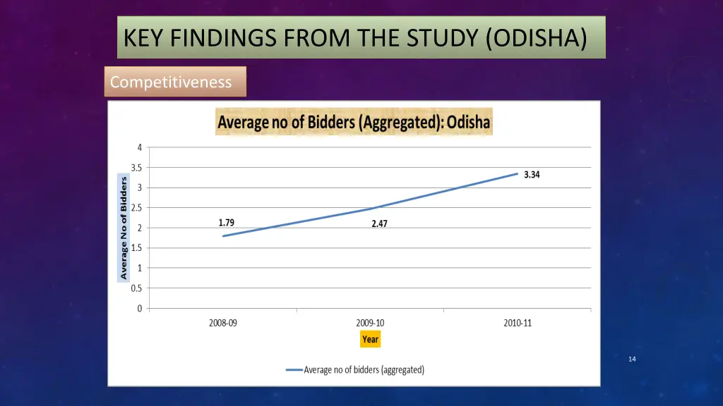 key findings from the study odisha 1