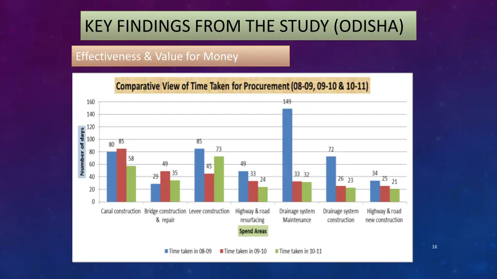 key findings from the study odisha 3