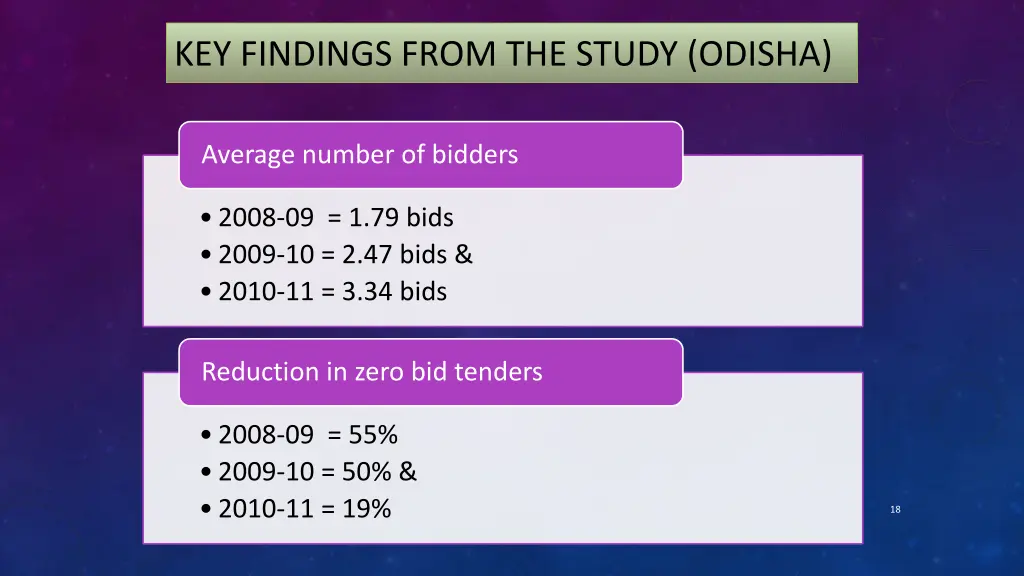 key findings from the study odisha 5