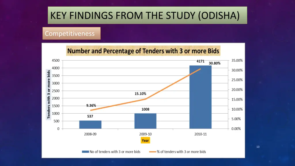 key findings from the study odisha