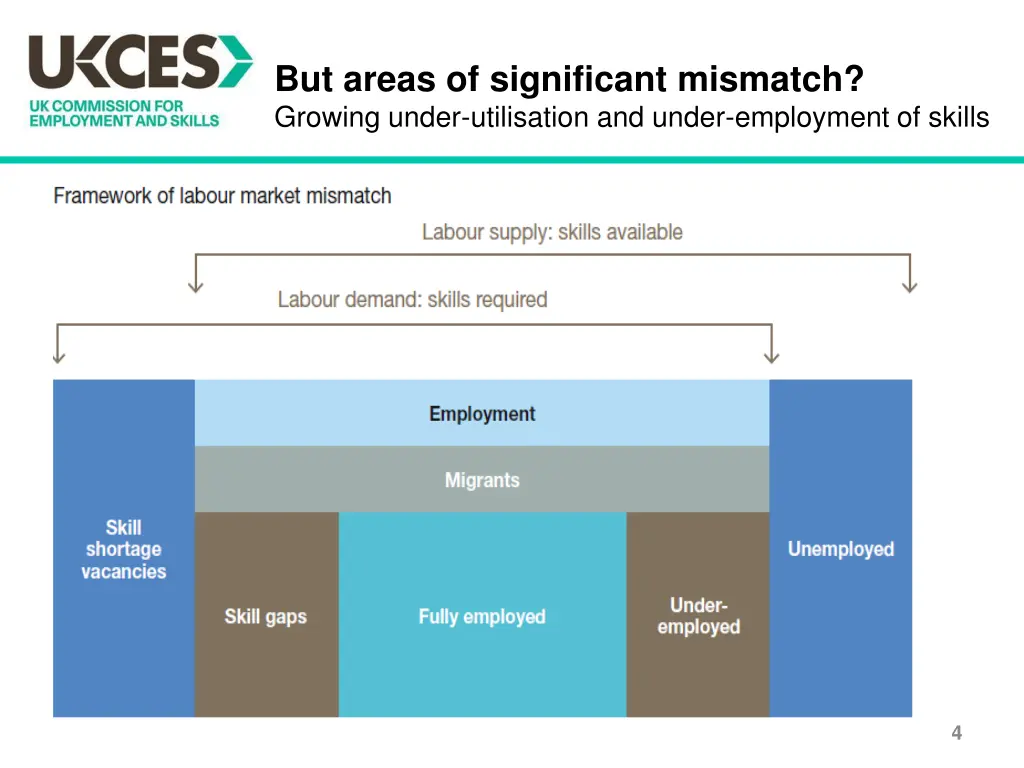 but areas of significant mismatch growing under