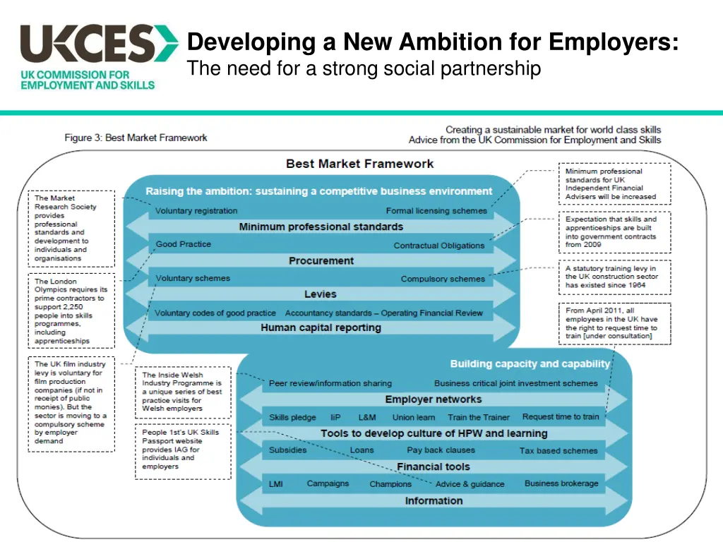 developing a new ambition for employers the need