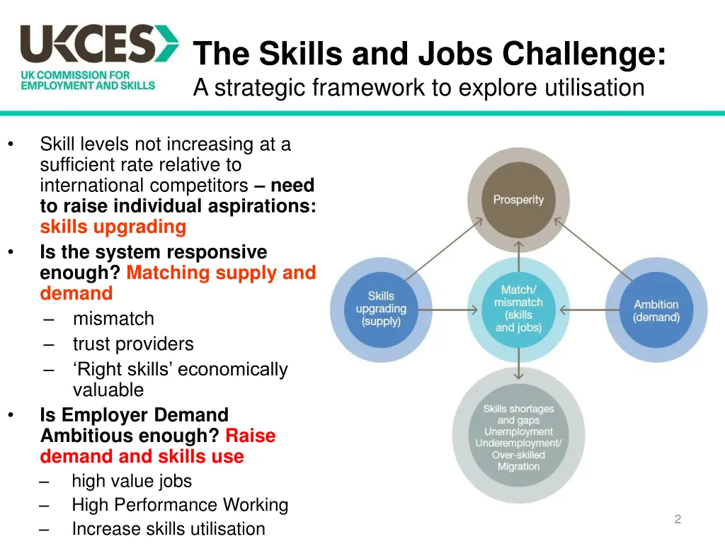 the skills and jobs challenge a strategic