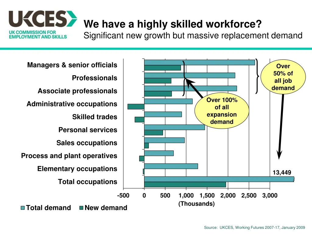 we have a highly skilled workforce significant