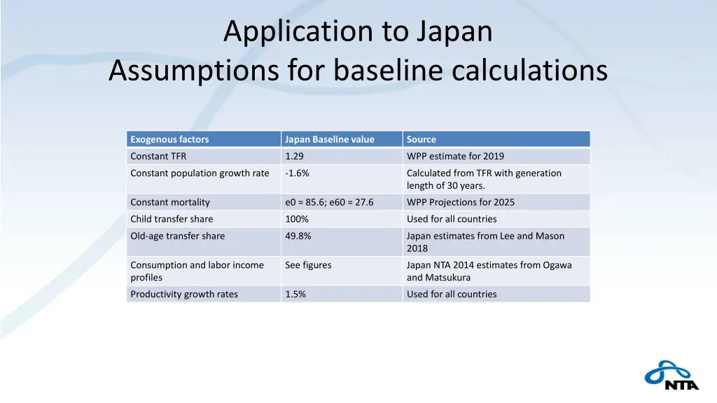 application to japan assumptions for baseline