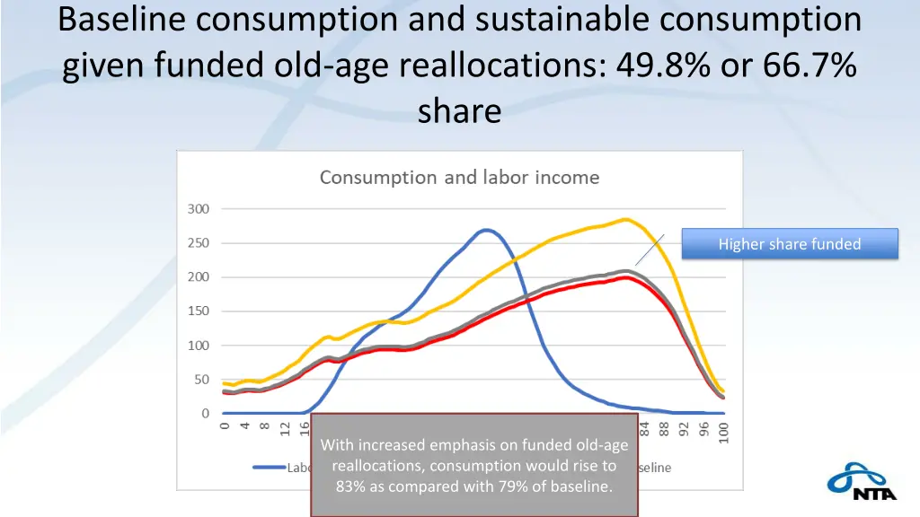 baseline consumption and sustainable consumption 1