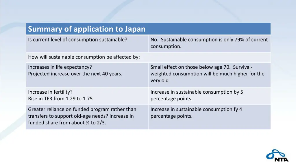 summary of application to japan