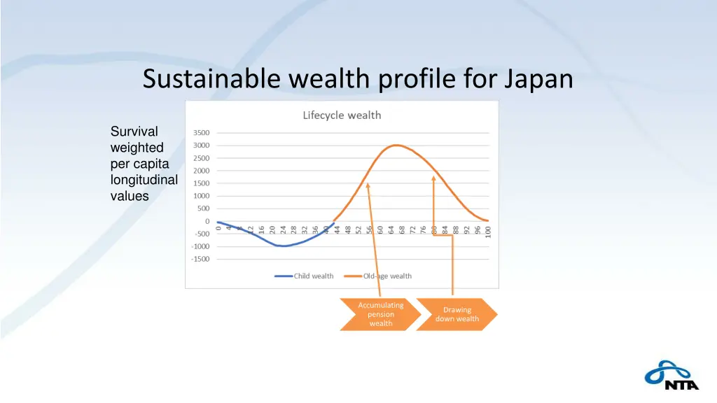 sustainable wealth profile for japan 1