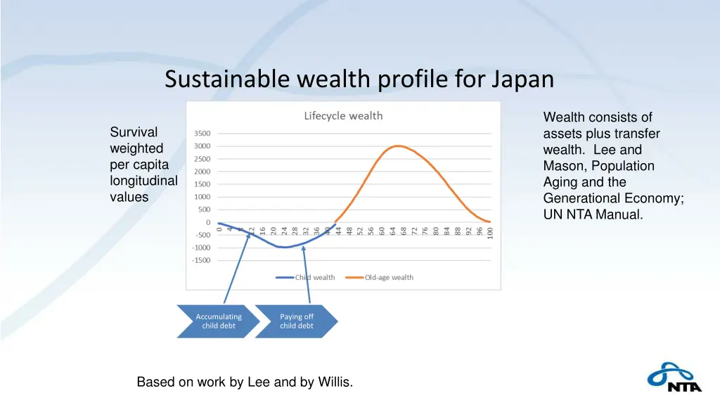 sustainable wealth profile for japan