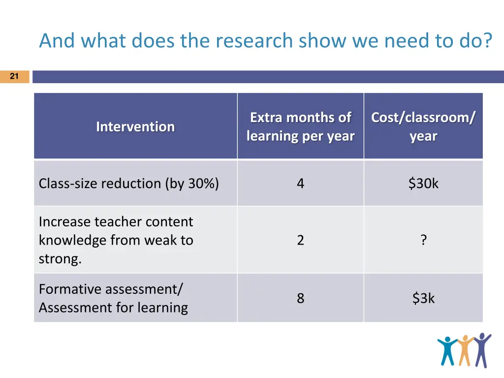 and what does the research show we need to do