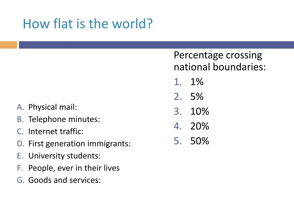 how flat is the world