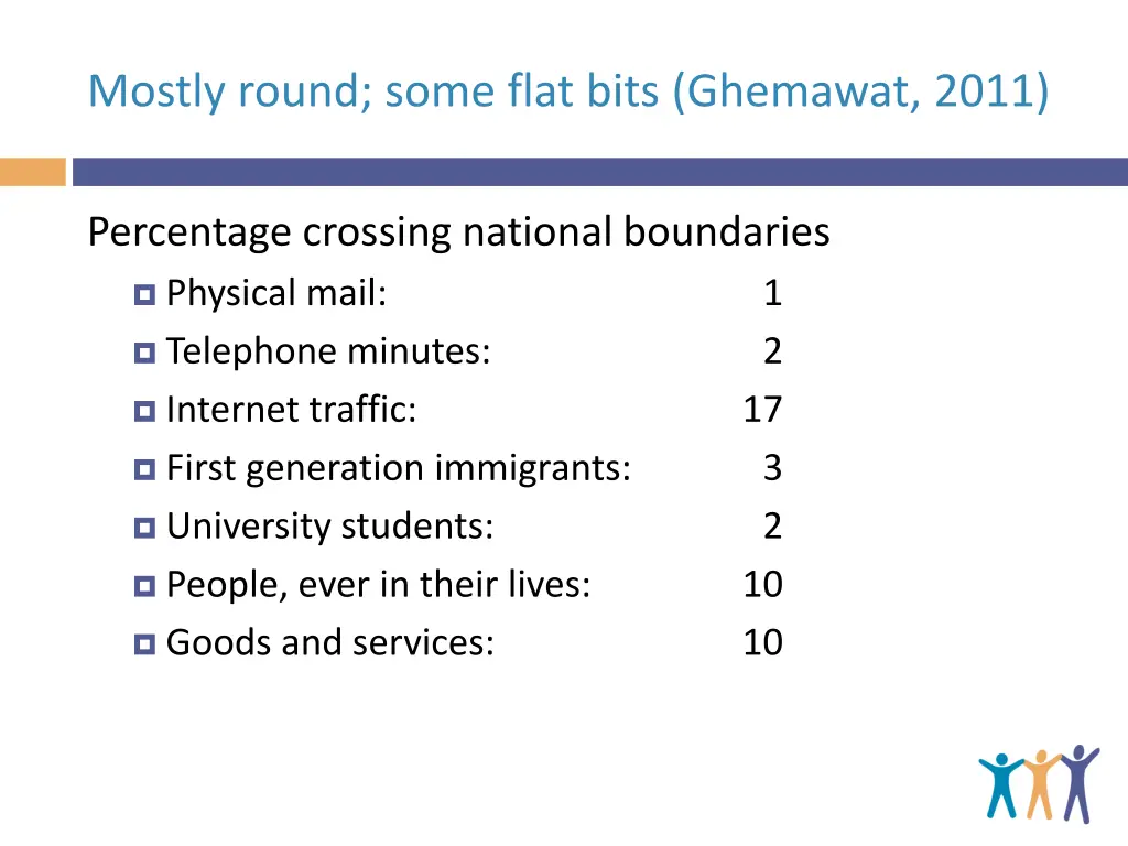 mostly round some flat bits ghemawat 2011