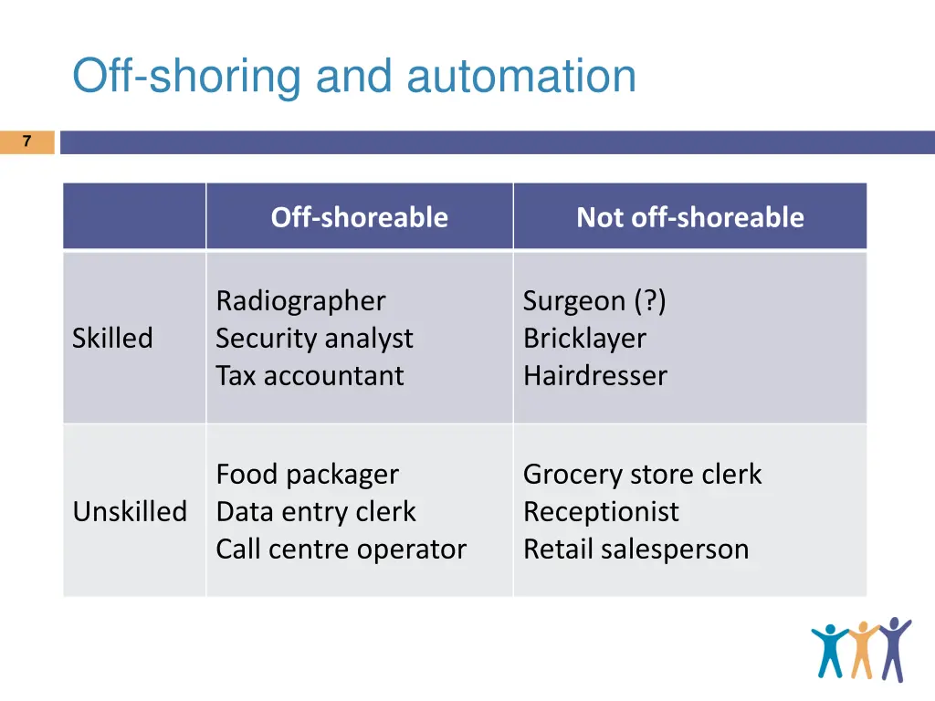 off shoring and automation