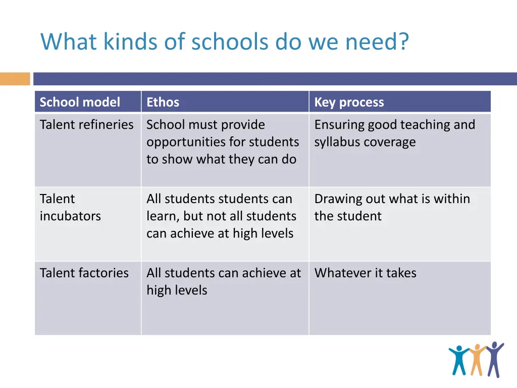 what kinds of schools do we need