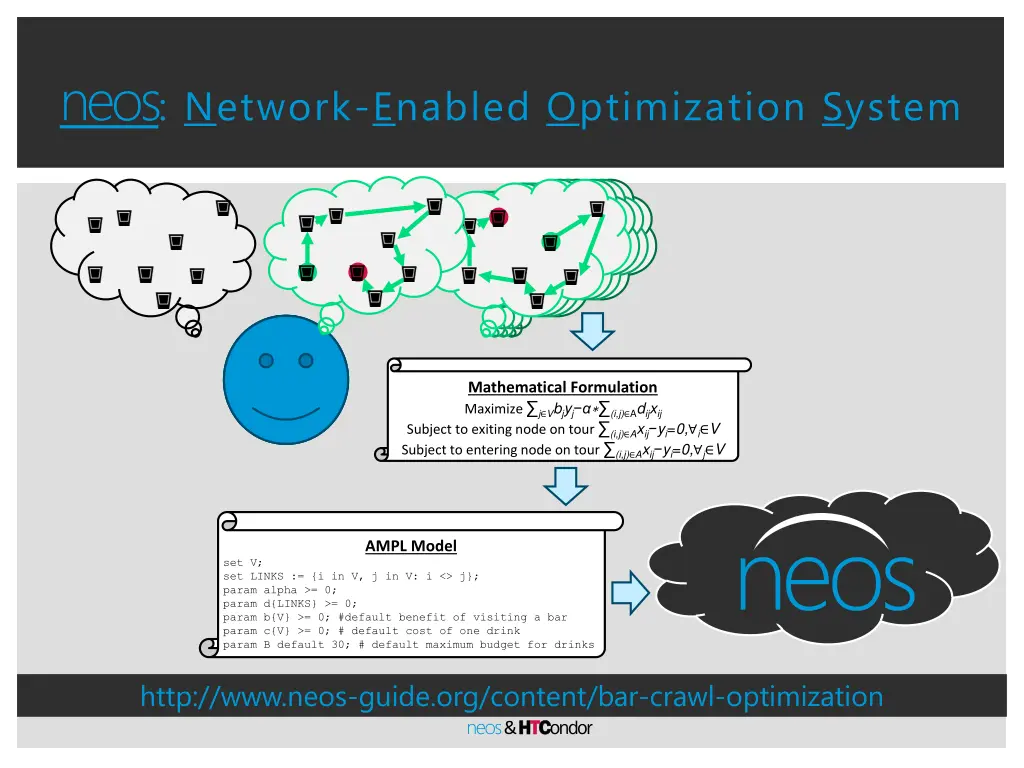 neos network enabled optimization system