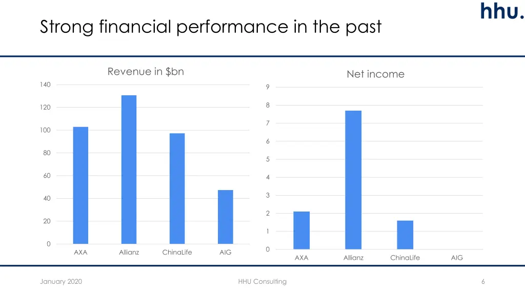 slide6