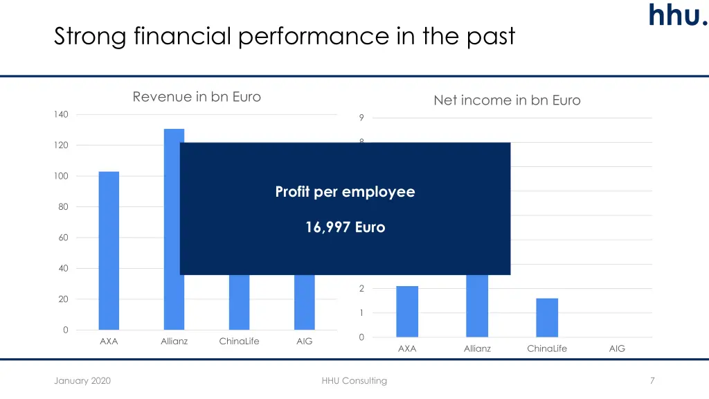 slide7