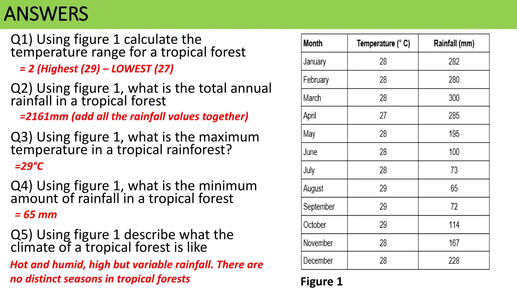 answers answers q1 using figure 1 calculate