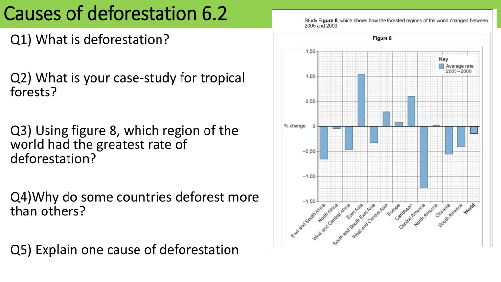 causes of deforestation 6 2 causes