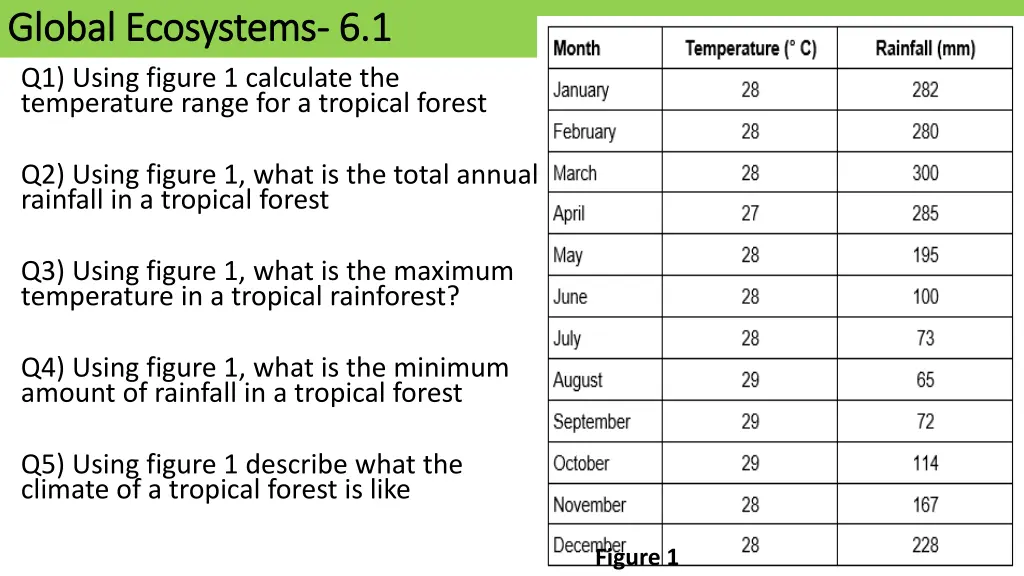 global ecosystems global ecosystems 6 1 q1 using