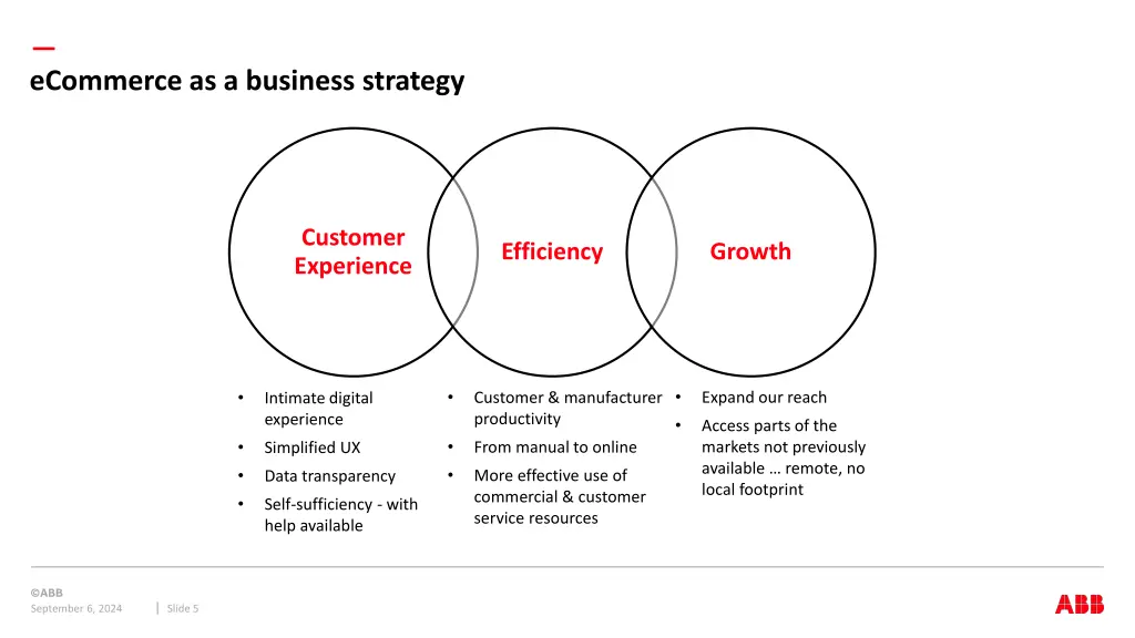 ecommerce as a business strategy