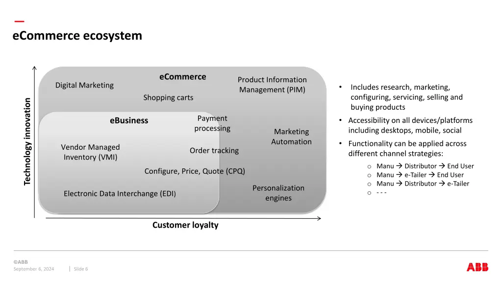 ecommerce ecosystem