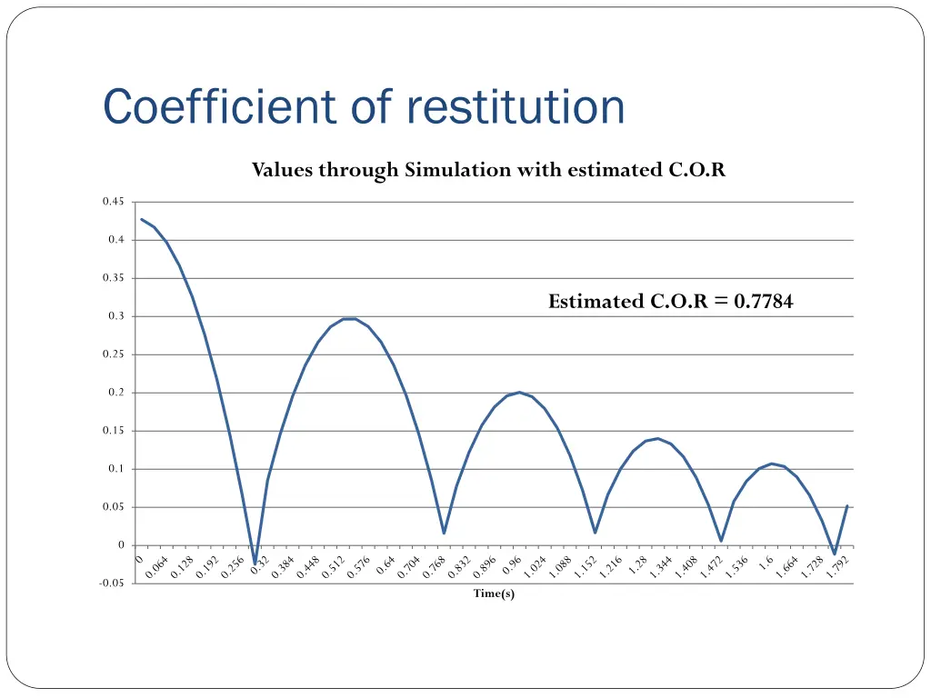 coefficient of restitution 2