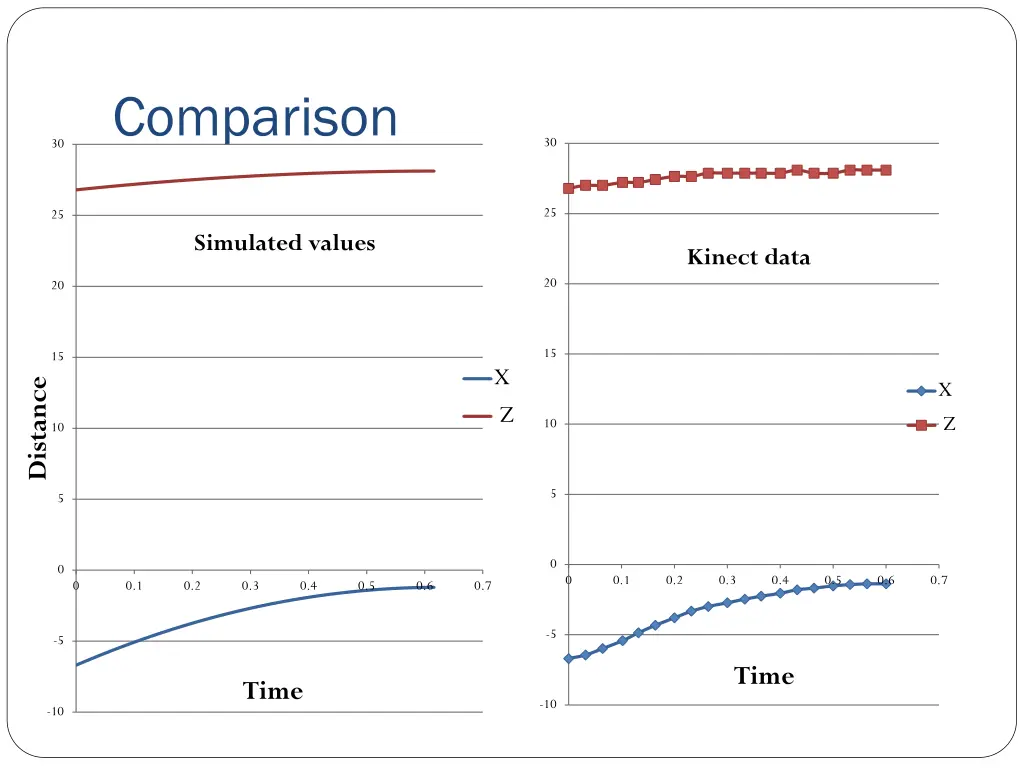 comparison