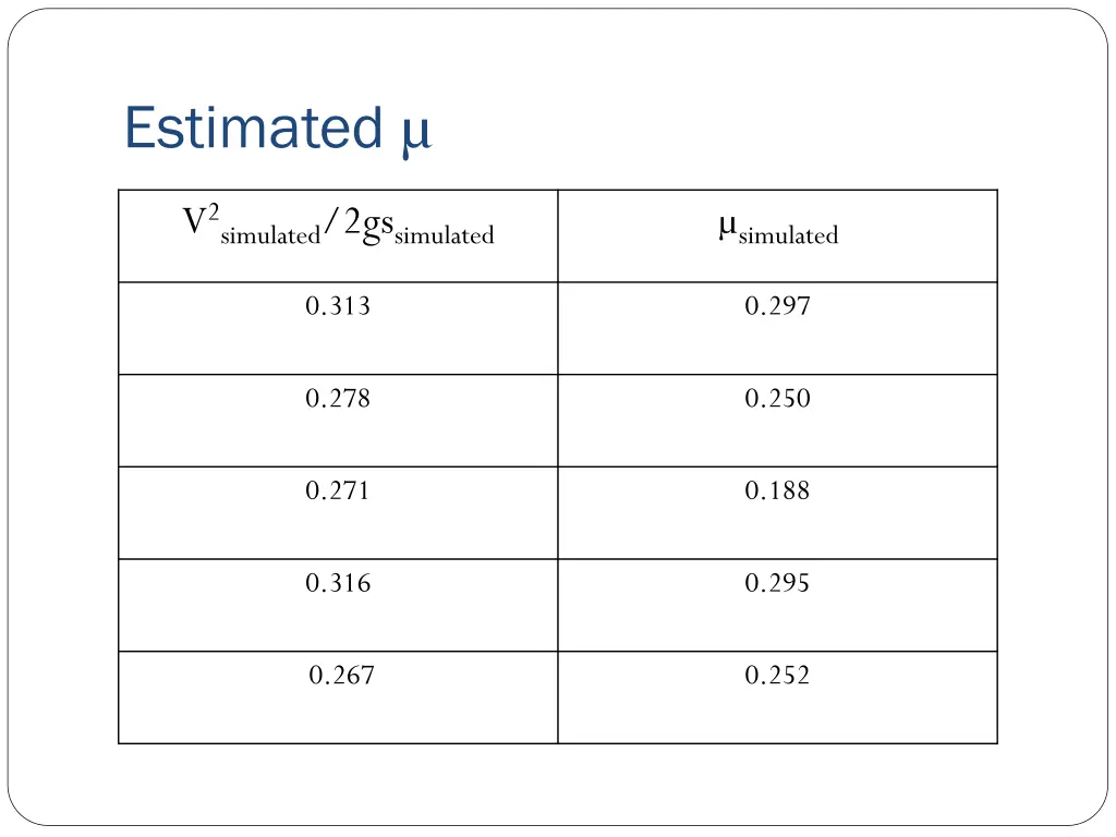 estimated