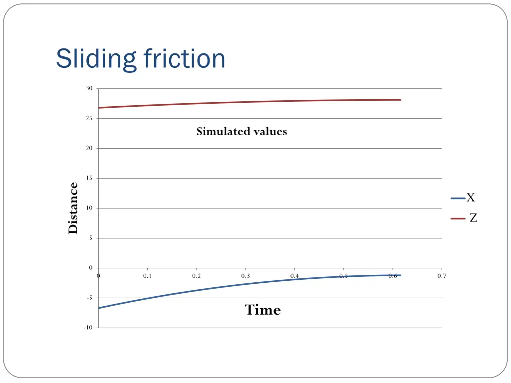 sliding friction