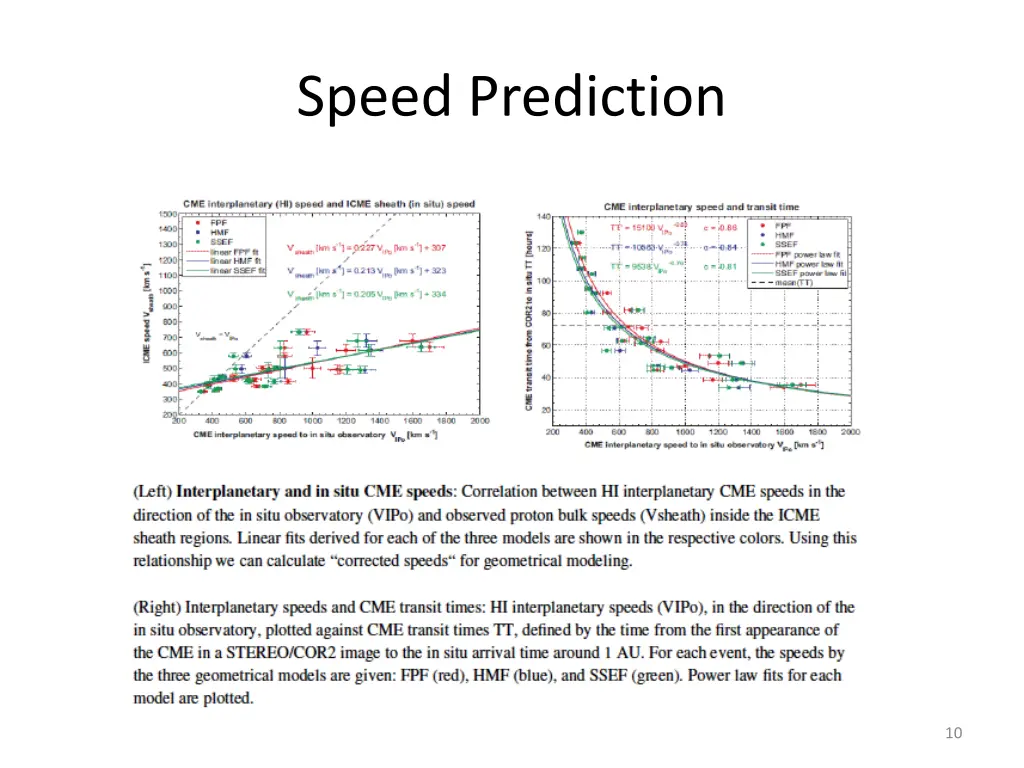 speed prediction