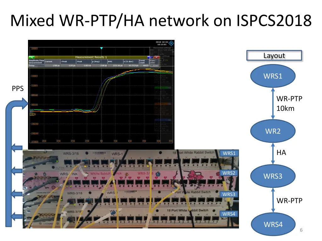 mixed wr ptp ha network on ispcs2018