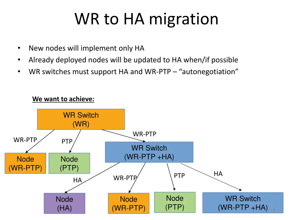 wr to ha migration 1